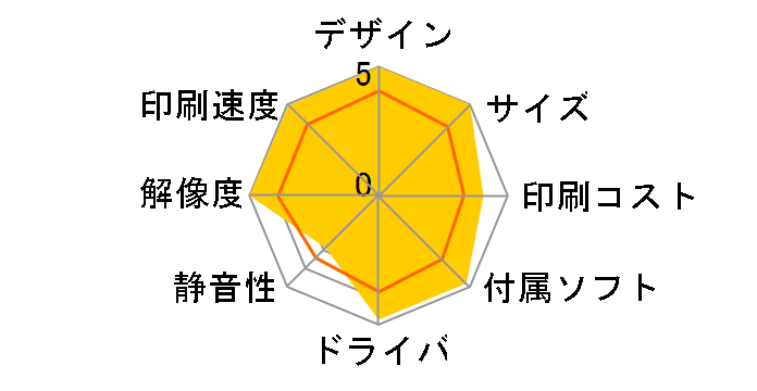 C3530MFP�̃��[�U�[���r���[