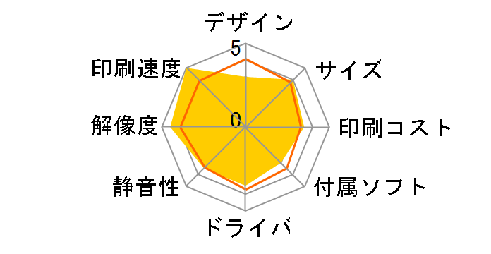 C5800dn�̃��[�U�[���r���[