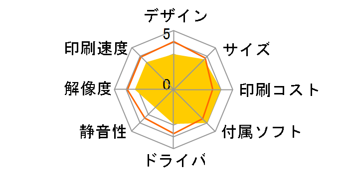 COREFIDO MC860dtn�̃��[�U�[���r���[
