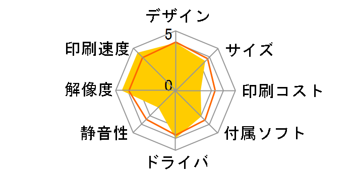 COREFIDO B430dn�̃��[�U�[���r���[