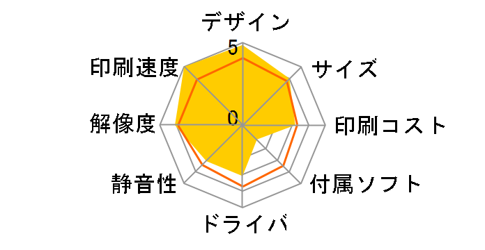 CAMEDIA P-11�̃��[�U�[���r���[