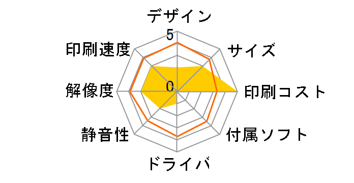 IPSiO Color 1600�̃��[�U�[���r���[