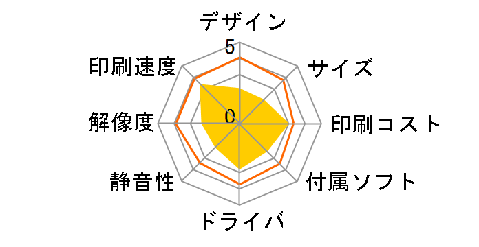 IPSiO G505�̃��[�U�[���r���[