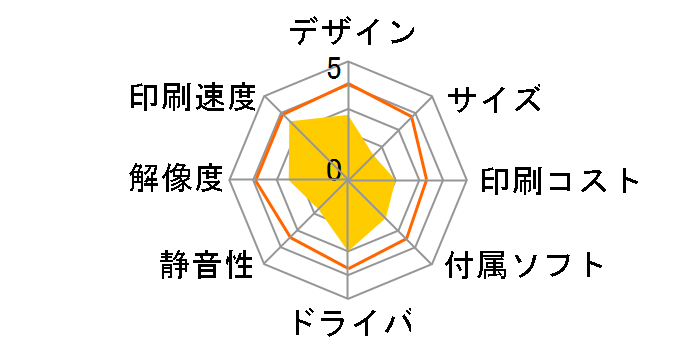 IPSiO CX7500�̃��[�U�[���r���[