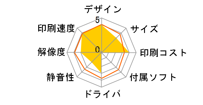 IPSiO NX60S�̃��[�U�[���r���[