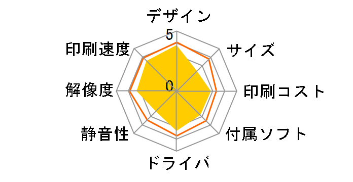 IPSiO G7570�̃��[�U�[���r���[