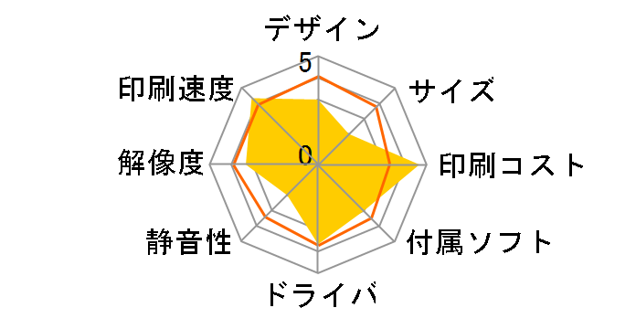 IPSiO GX5000�̃��[�U�[���r���[