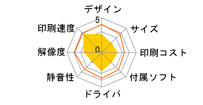 IPSiO GX3000�̃��[�U�[���r���[