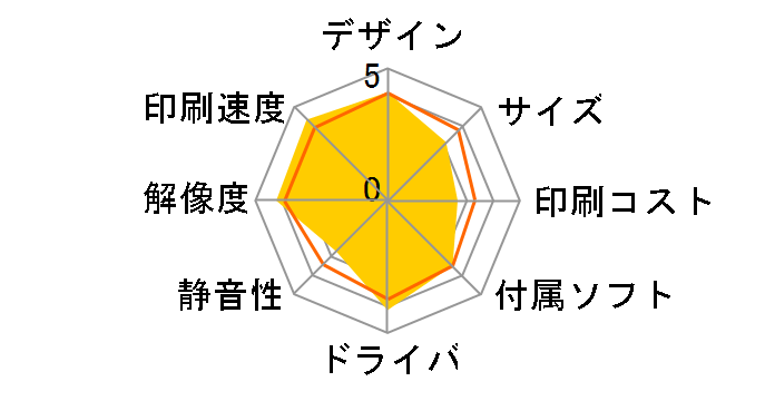 IPSiO SP C710�̃��[�U�[���r���[