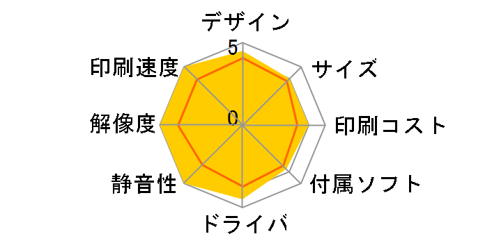 IPSiO SP C810�̃��[�U�[���r���[