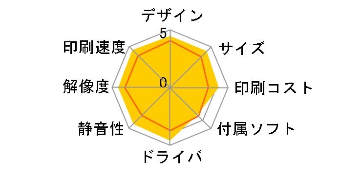 IPSiO SP 6110�̃��[�U�[���r���[