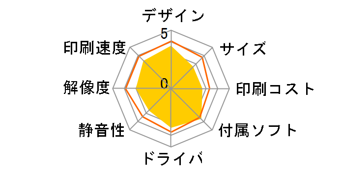 IPSiO GX 3000SF�̃��[�U�[���r���[