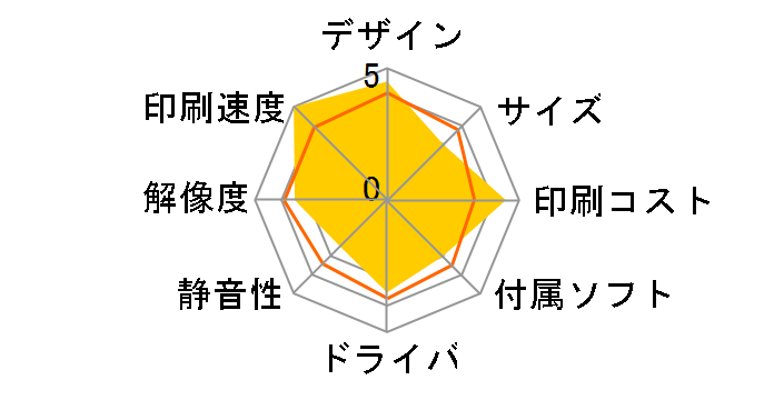 IPSiO GX 3000S�̃��[�U�[���r���[