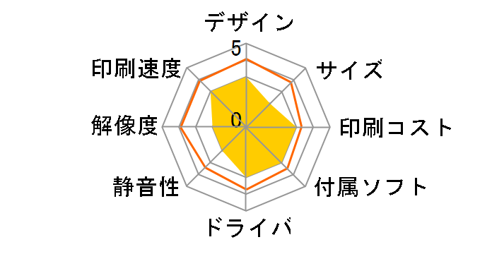 IPSiO GX 7000�̃��[�U�[���r���[