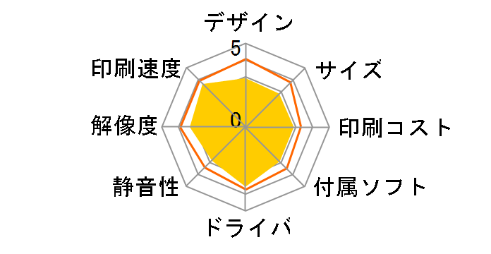 IPSiO SP 6220�̃��[�U�[���r���[
