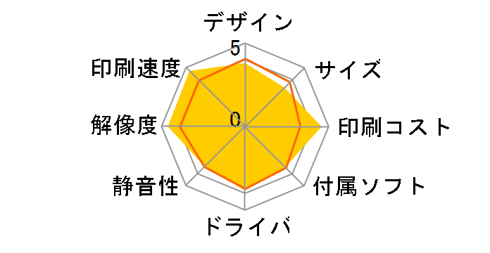 IPSiO SP 4000�̃��[�U�[���r���[
