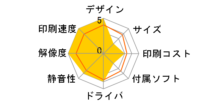 IPSiO SP C820�̃��[�U�[���r���[