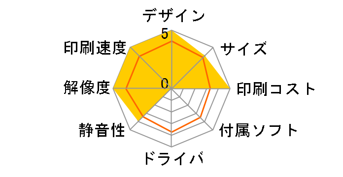 IPSiO SP C720�̃��[�U�[���r���[