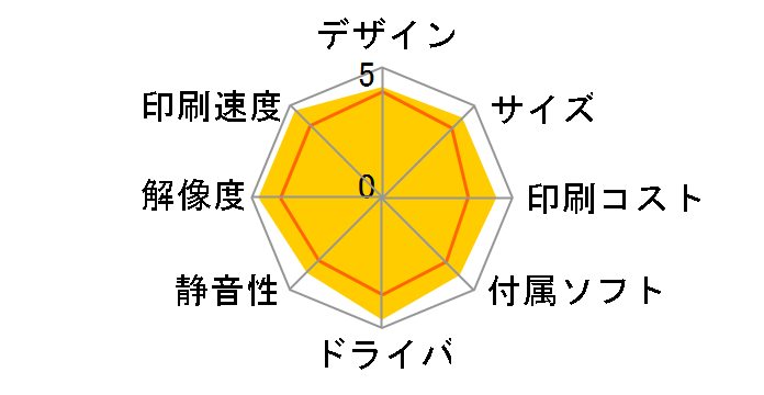 IPSiO SP C710e�̃��[�U�[���r���[