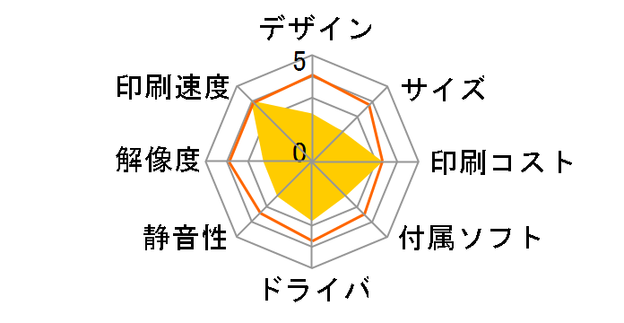 IPSiO G515�̃��[�U�[���r���[