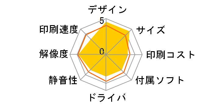 KX-PX30�̃��[�U�[���r���[