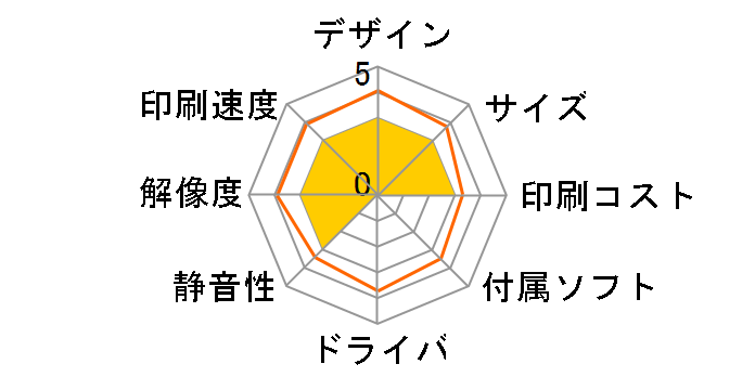 MX-3600FN�̃��[�U�[���r���[