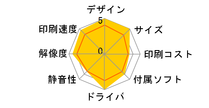 DPP-FP55�̃��[�U�[���r���[