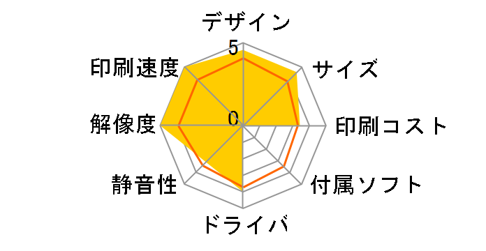 DPP-FP95 (�u���b�N)�̃��[�U�[���r���[