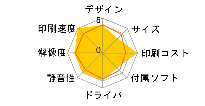 DocuPrint 181�̃��[�U�[���r���[