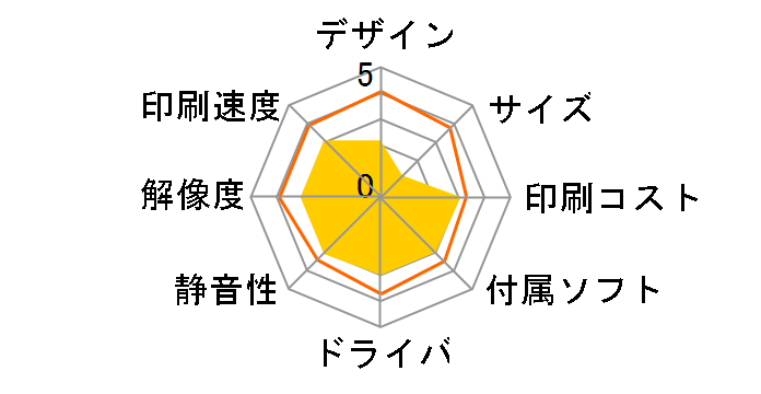 DocuPrint C2425�̃��[�U�[���r���[