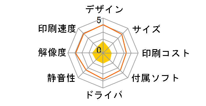 DocuPrint C830�̃��[�U�[���r���[