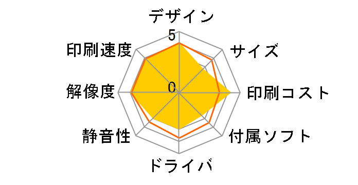 DocuPrint C525 A�̃��[�U�[���r���[