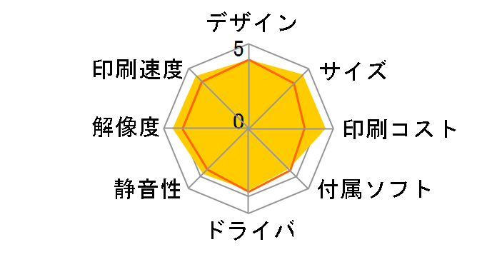 DocuPrint 2055�̃��[�U�[���r���[