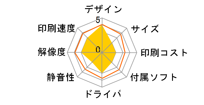 ECOSYS LS-C8100DN�̃��[�U�[���r���[