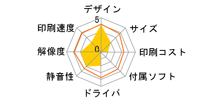 922�̃��[�U�[���r���[