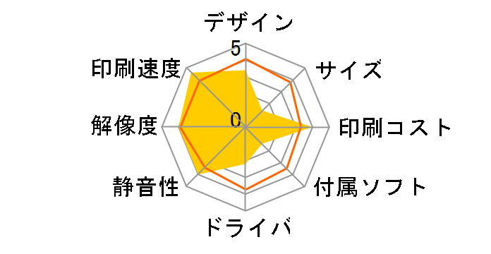 HP Color LaserJet 3500̃[U[r[