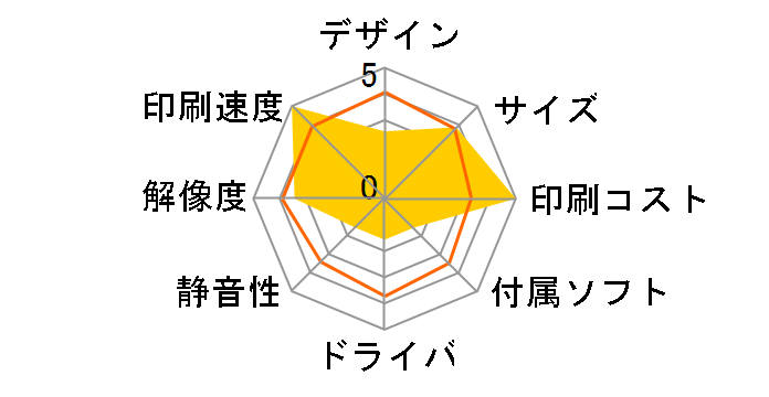 HP Officejet Pro K550�̃��[�U�[���r���[