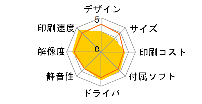 HP Officejet Pro K550dtn�̃��[�U�[���r���[