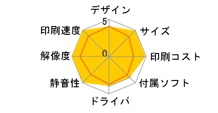 HP Photosmart 3310 All-in-One�̃��[�U�[���r���[