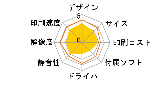 HP Photosmart 3210 All-in-One�̃��[�U�[���r���[