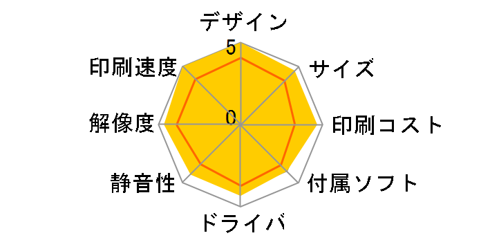 HP Deskjet 460cb�̃��[�U�[���r���[