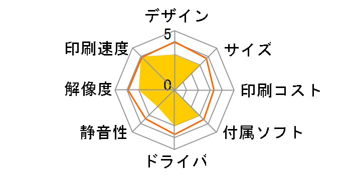 HP Officejet 6310 All-in-Onẽ[U[r[