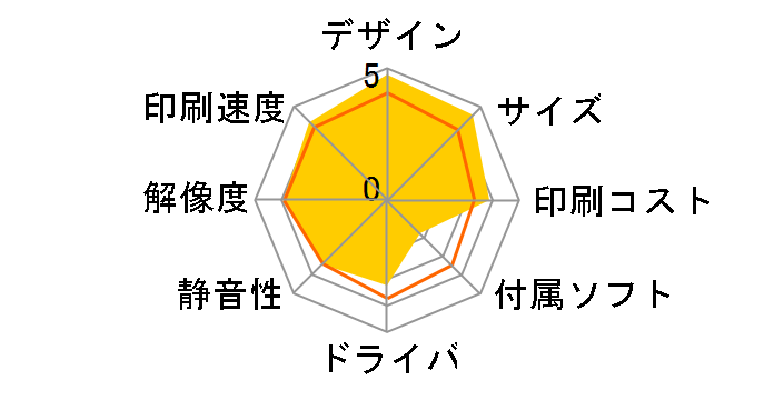 HP Deskjet D4160�̃��[�U�[���r���[