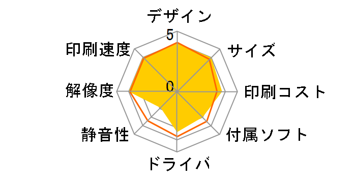 HP Photosmart C3175 All-in-One�̃��[�U�[���r���[