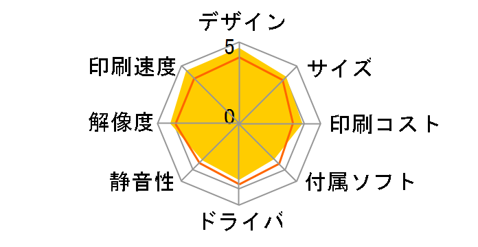 HP Photosmart C6175 All-in-One�̃��[�U�[���r���[