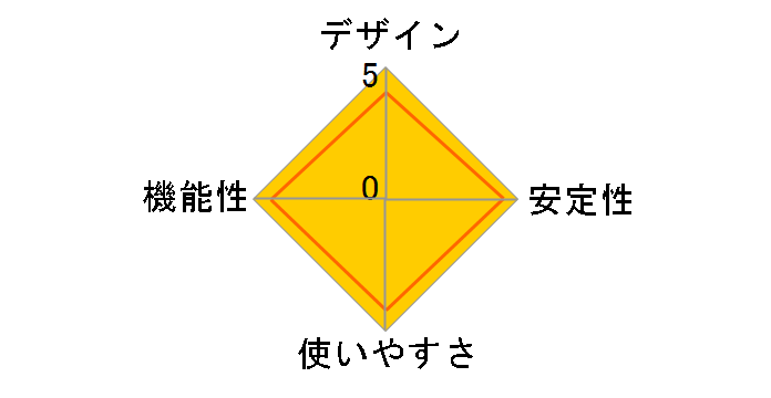 LPC-CB-CLGT�̃��[�U�[���r���[