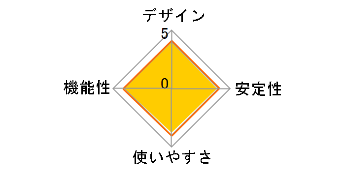 Dialive LBT-UAN01C1�̃��[�U�[���r���[