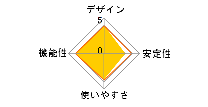 LAN-DVS/U2�̃��[�U�[���r���[