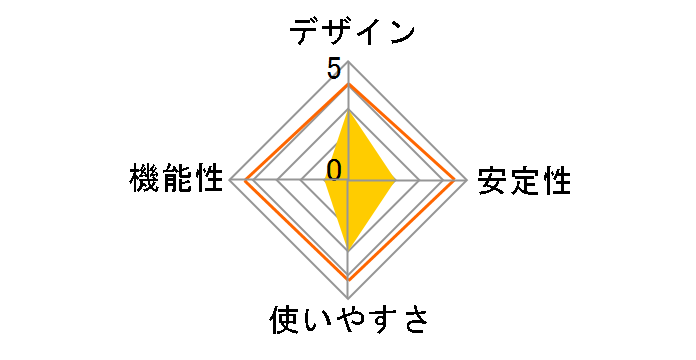 ETG2-US2�̃��[�U�[���r���[
