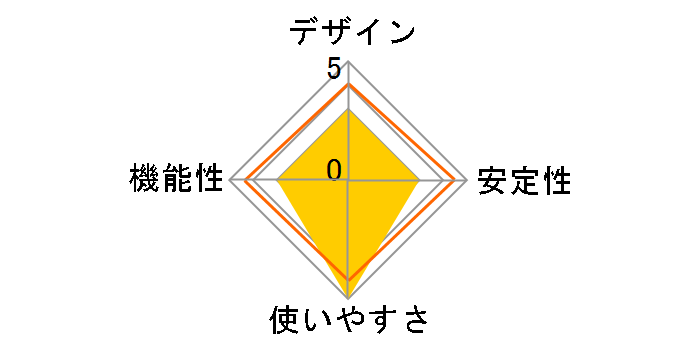 ETX2-US2�̃��[�U�[���r���[